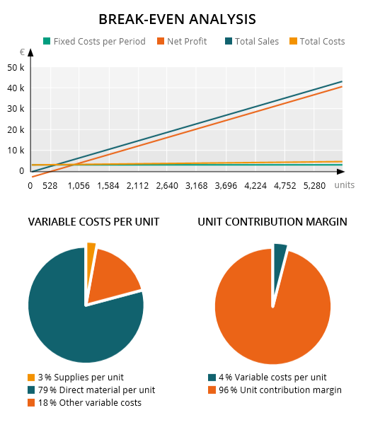 break-event-analysis-coiffe-dentaire